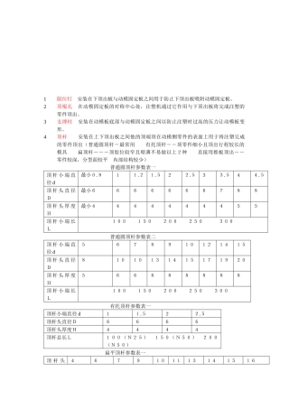 模具设计相关知识