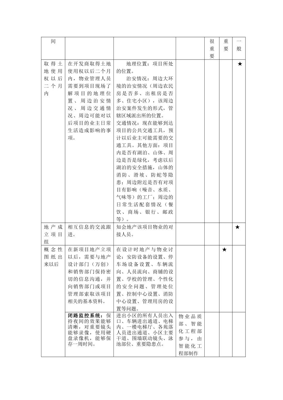 某地产新项目操作手册_第3页