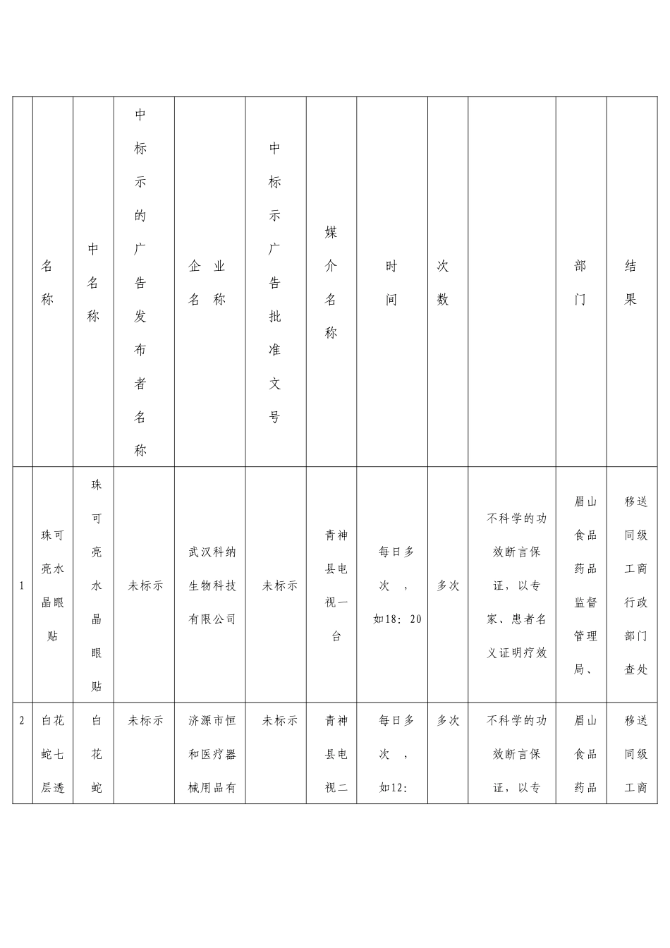 关于同意注销成都网际医药快捷_第2页