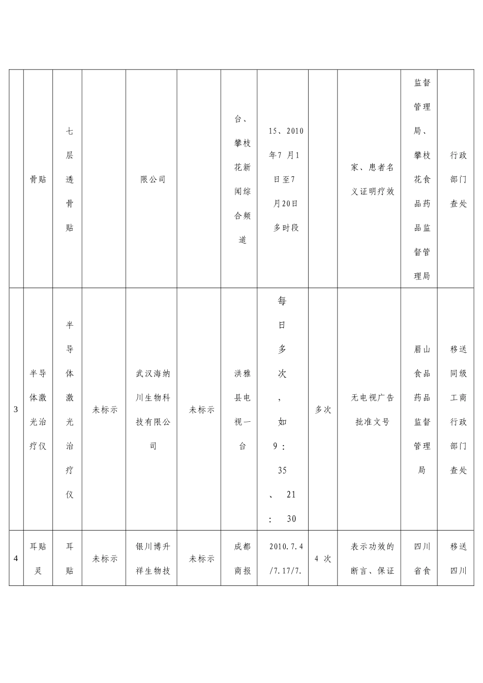 关于同意注销成都网际医药快捷_第3页