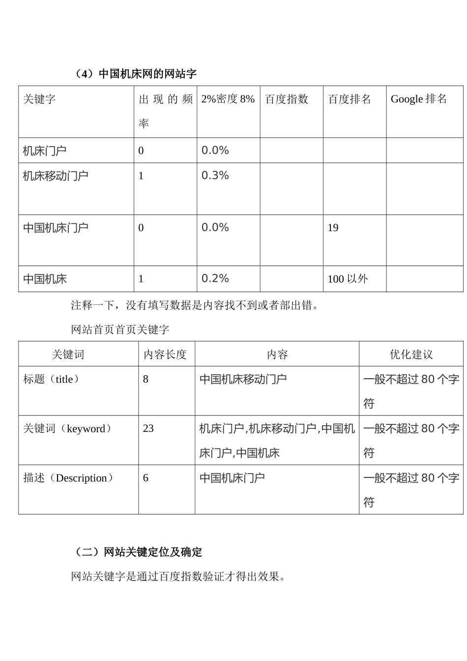 中国机床网网站分析及其诊断报告书_第3页