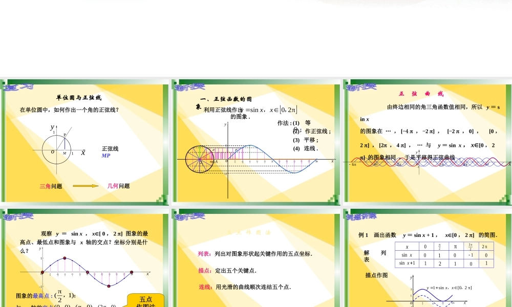 人教版中职数学531正弦函数的-图象和性质