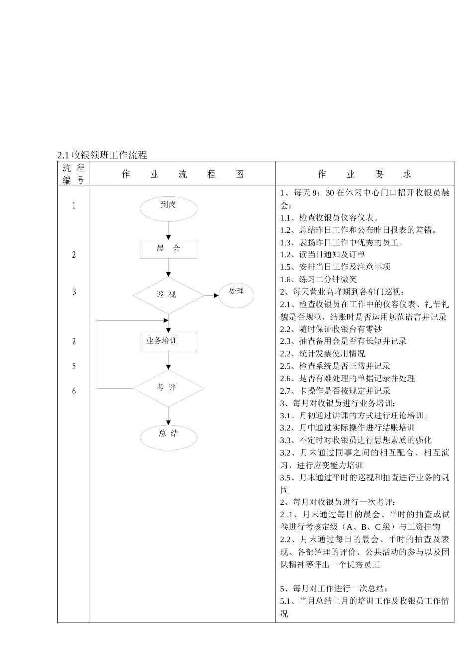 某酒店财务部作业流程_第3页