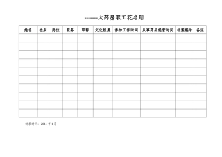 零售药房认证表格12份,拆零药品养护记录
