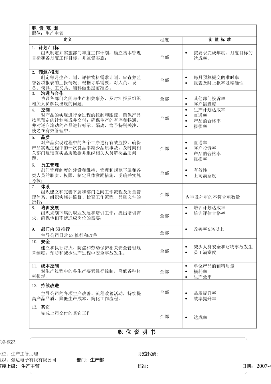 XX电子有限有限公司生产主管职位说明书_第2页
