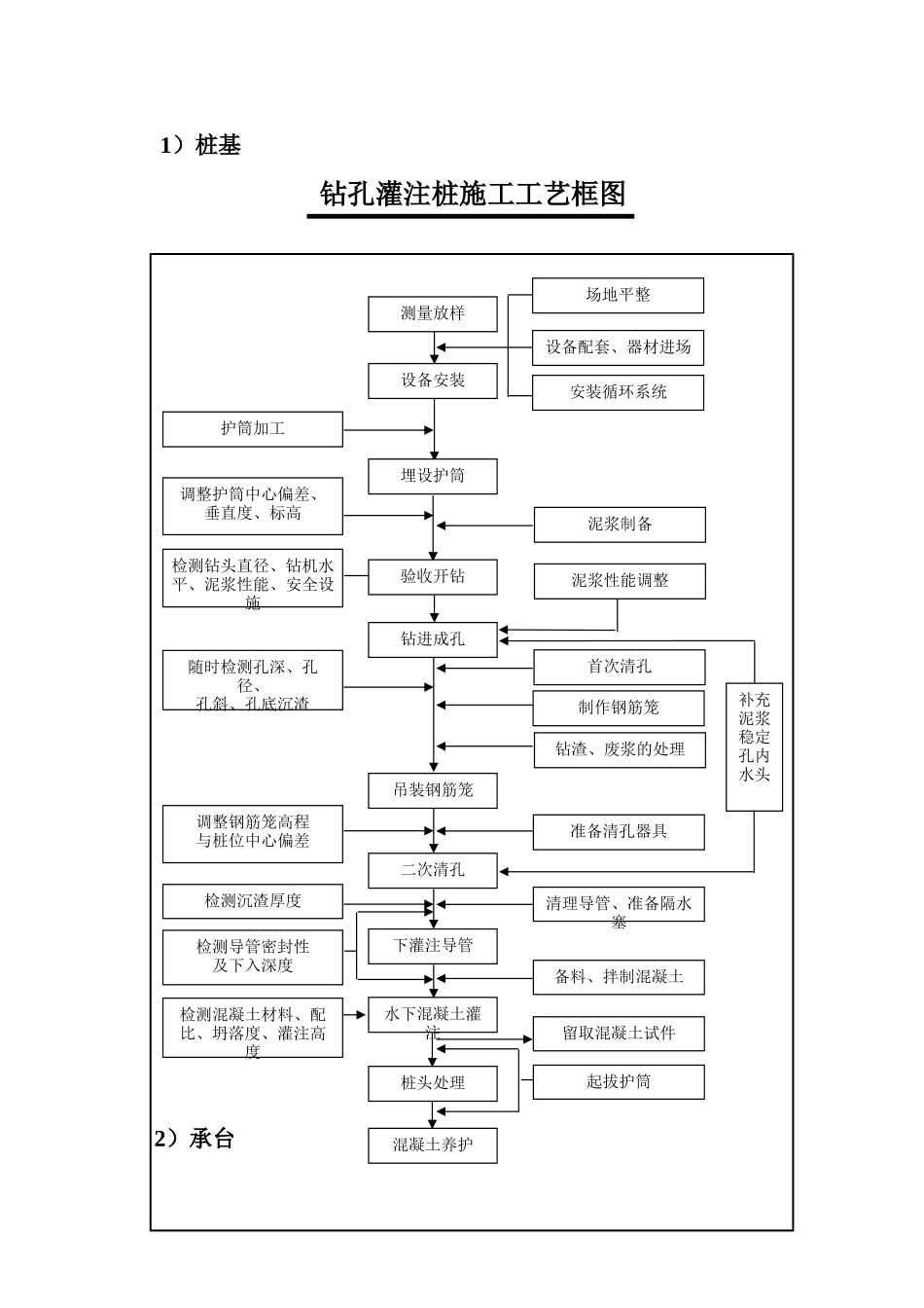 某某市政工程部桥梁工程监理手册_第3页