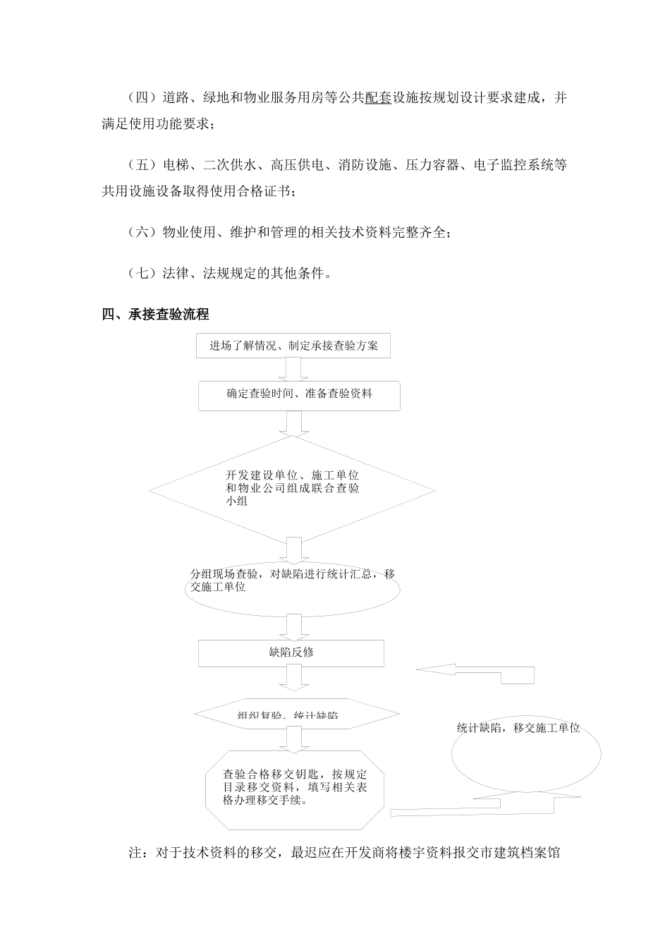 神华神东小区物业承接查验实施方案_第3页
