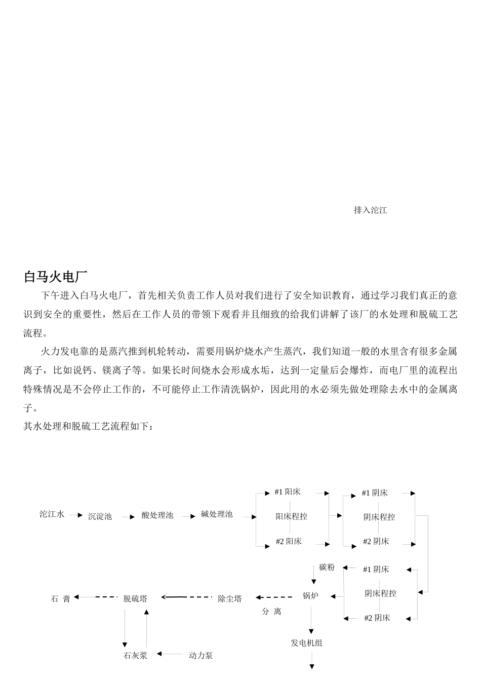 化工见习报告范本_第2页