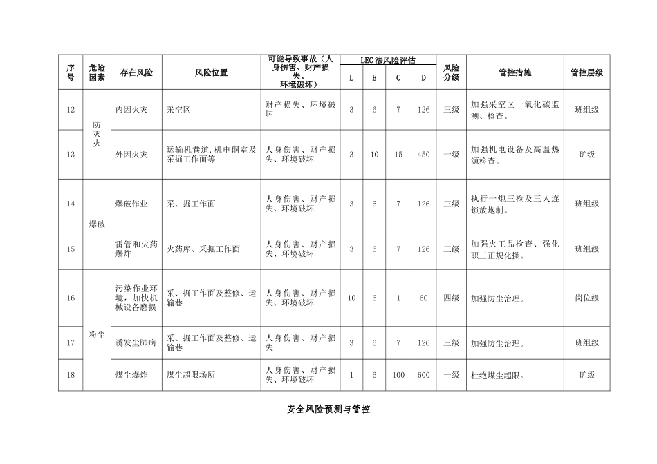 煤矿风险分级管控手册(新编)_第3页