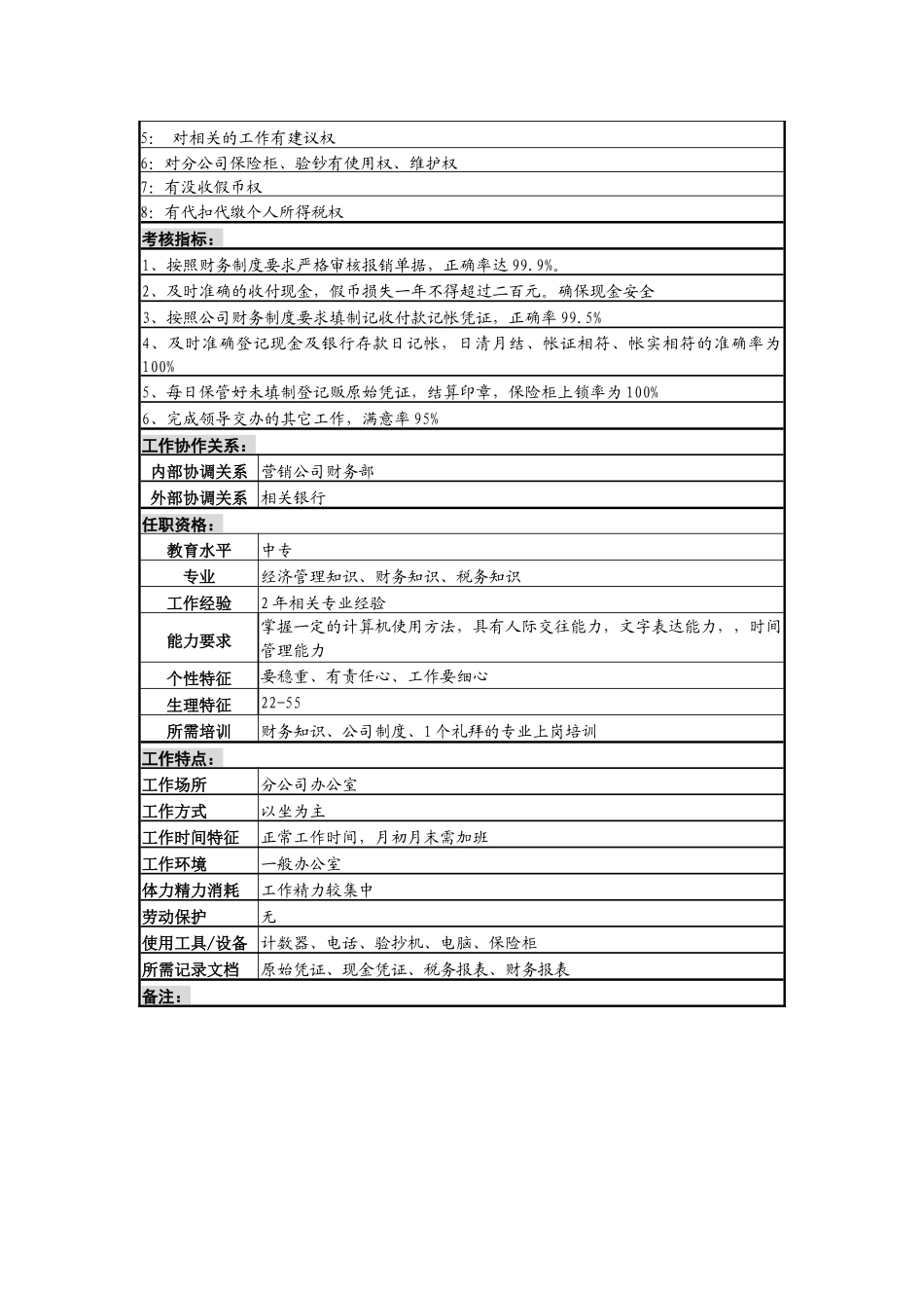 某啤酒企业营销分公司出纳岗位说明书_第2页