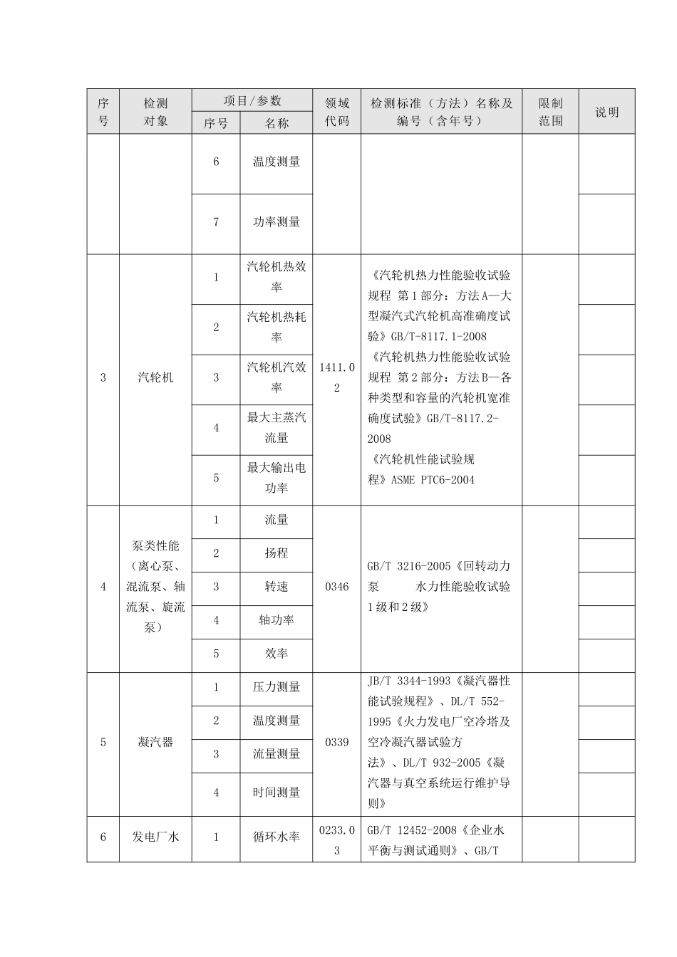 L0261山东电力研究院_第3页
