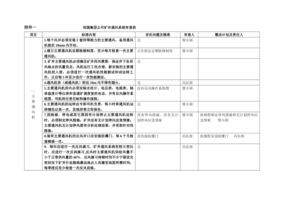郑州煤炭工业资料_第2页