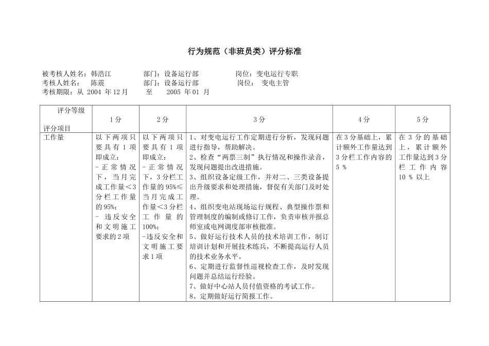 上海市电力公司沪北供电分公司变电运行专职行为规范考评表_第2页