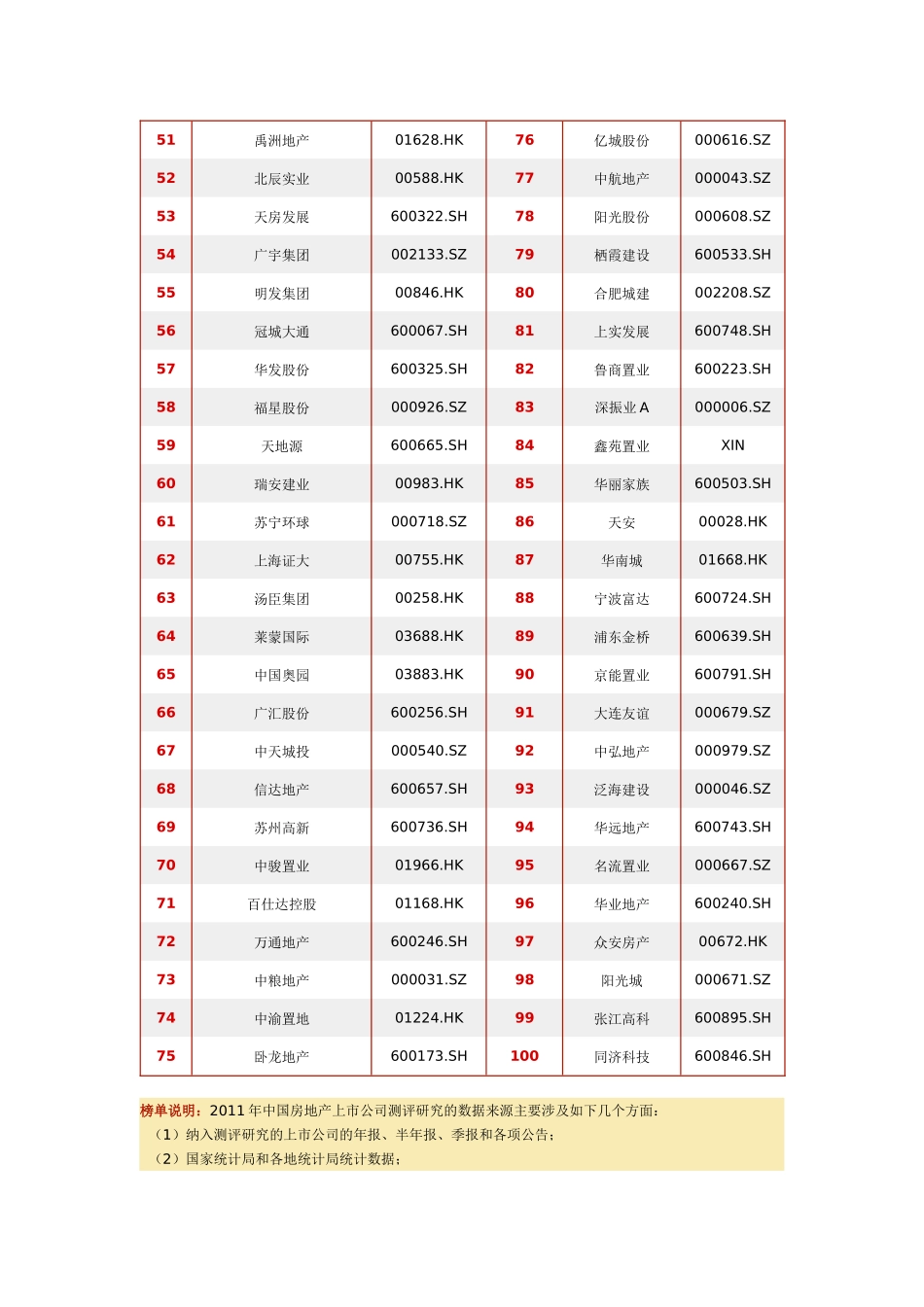 XXXX年中国房地产上市公司综合实力榜_第2页