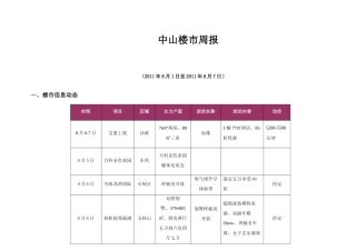 XXXX年8月中山房地产项目楼市分析研究周报10页_合富辉煌