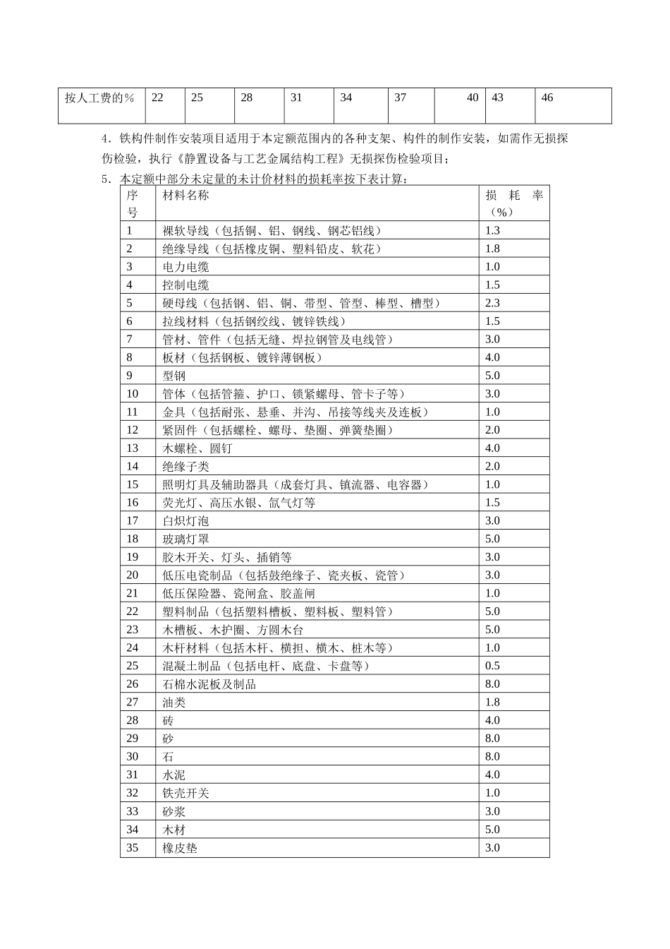 电气设备安装工程--变压器安装_第3页