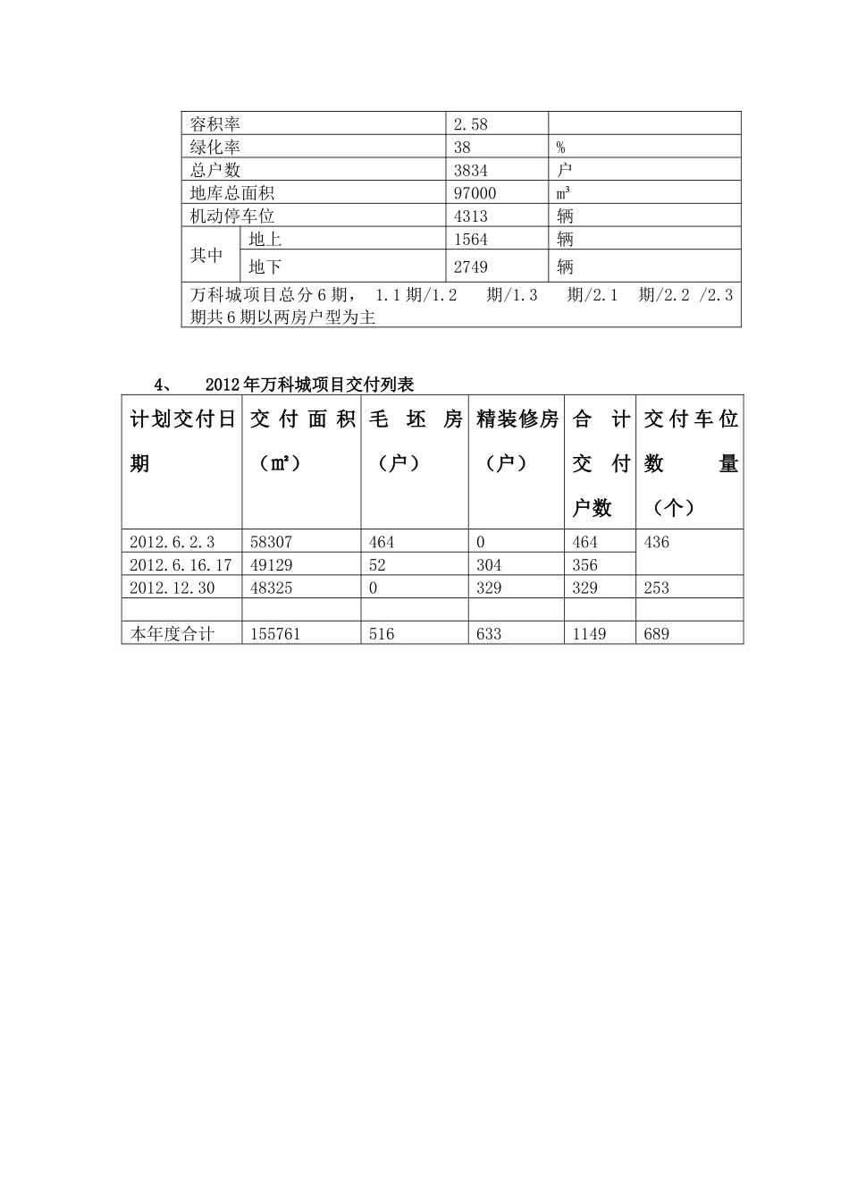 某地产城物业管理策划_第3页