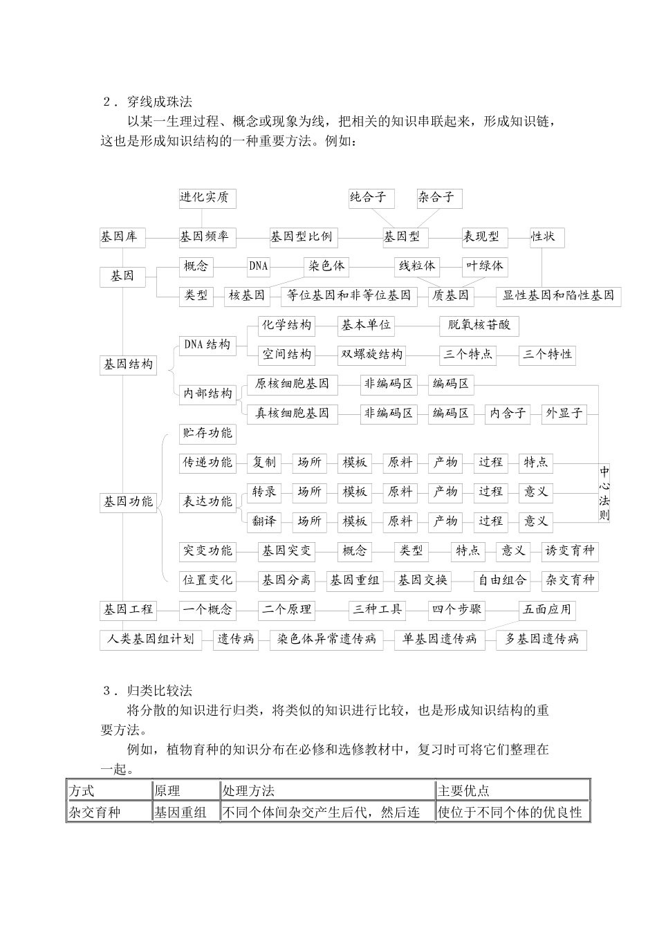 生物知识网络的构建_第2页