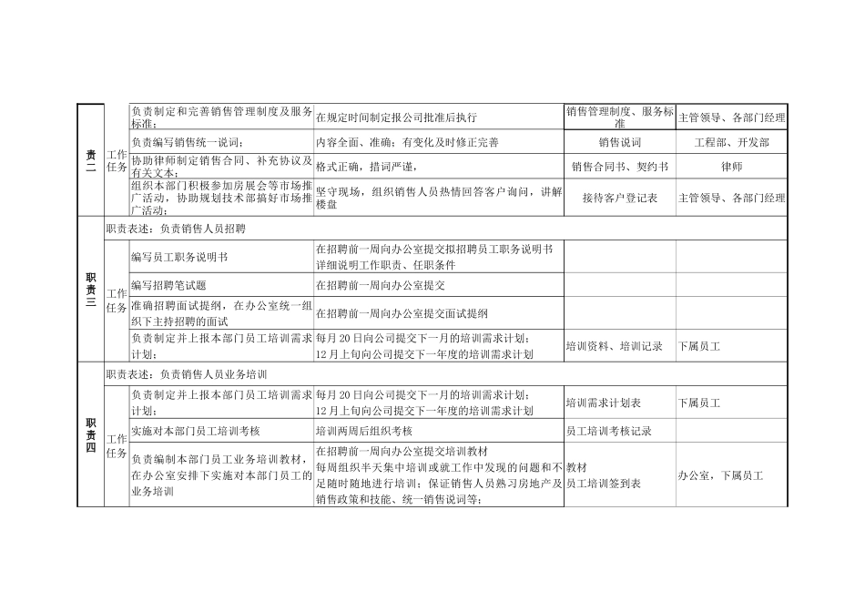 某咨询—某房地产销售部职务说明书1210（黄）_第2页