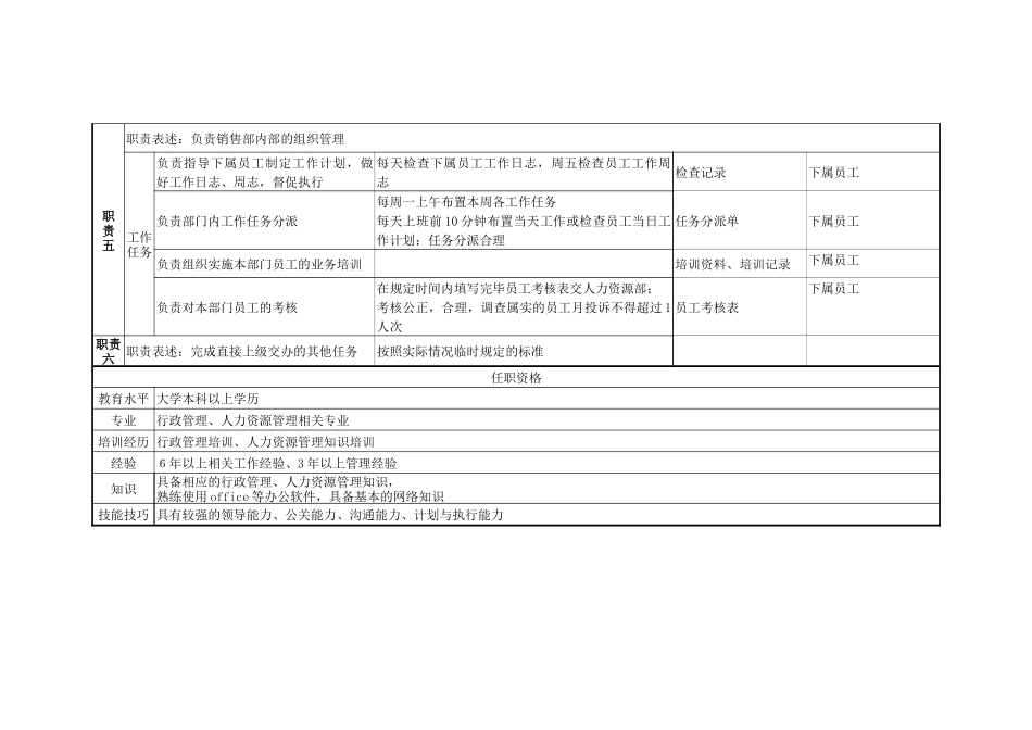 某咨询—某房地产销售部职务说明书1210（黄）_第3页