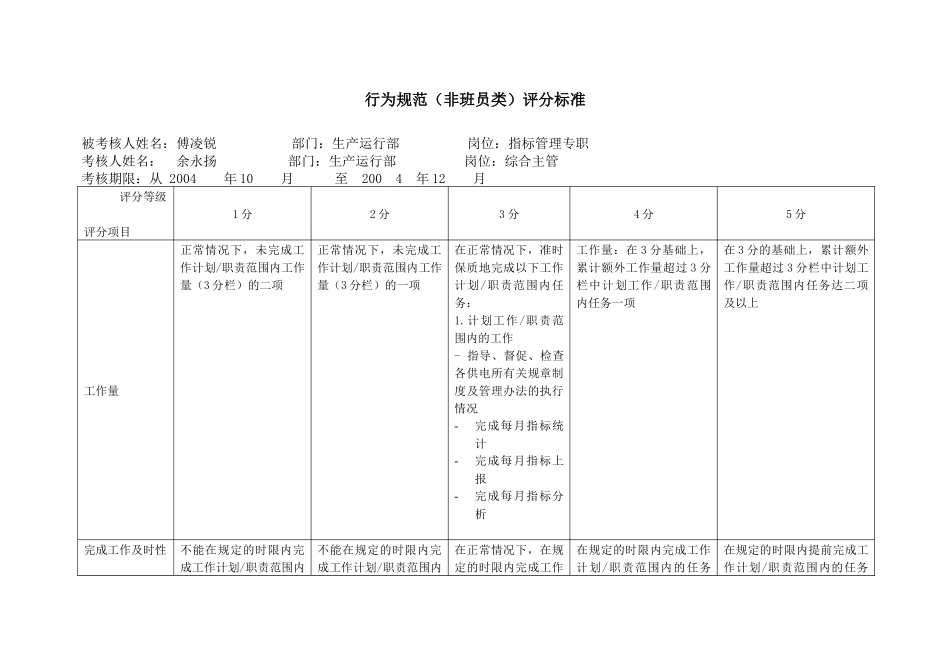 上海市电力公司市区供电公司指标管理专职行为规范考评表_第2页