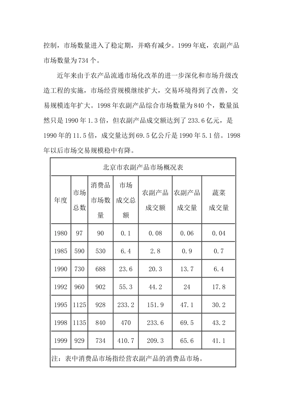 顺鑫农业农产品流通模式可行性分析报告_第2页