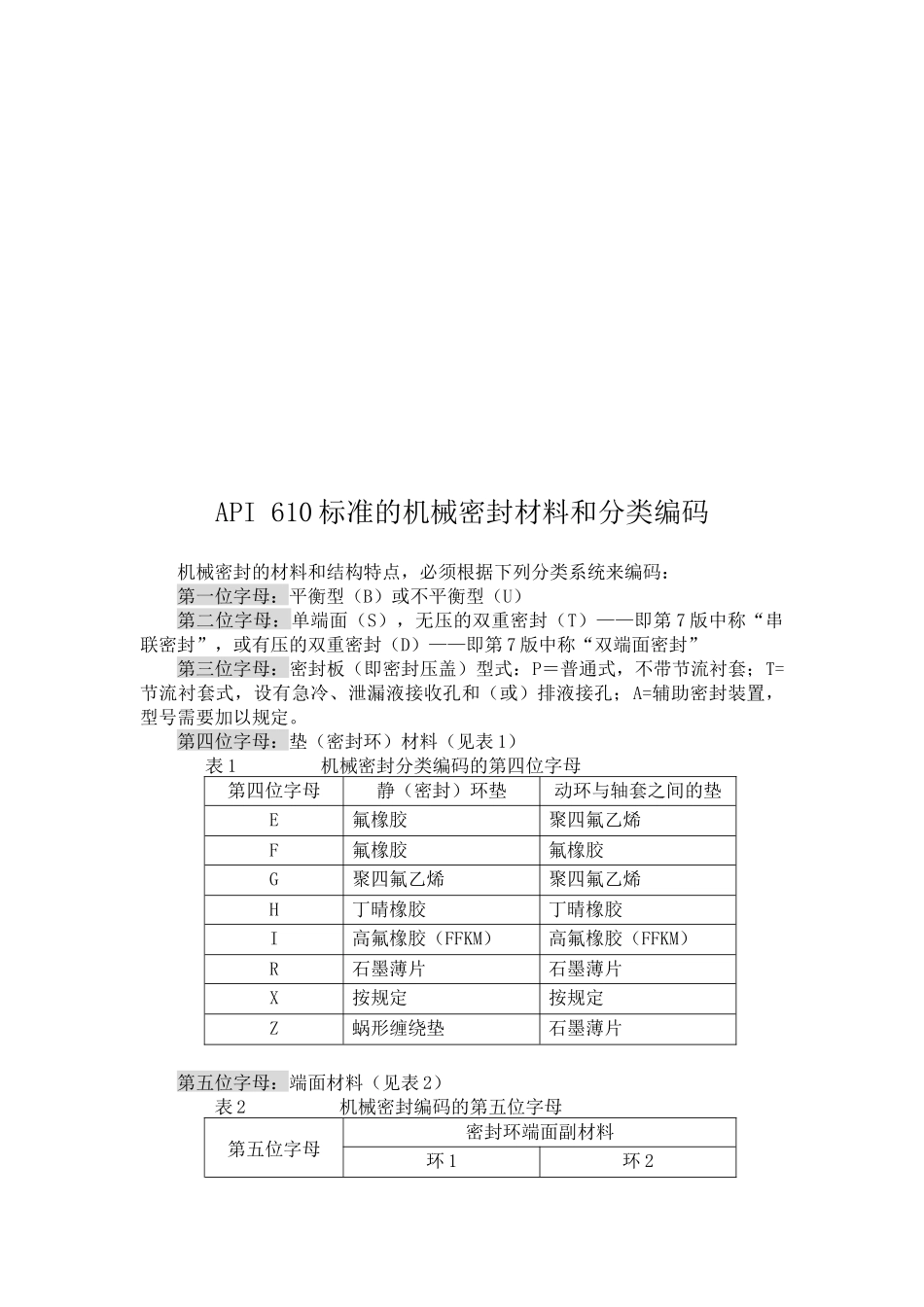 API610标准的机械密封材料与分类编码_第1页