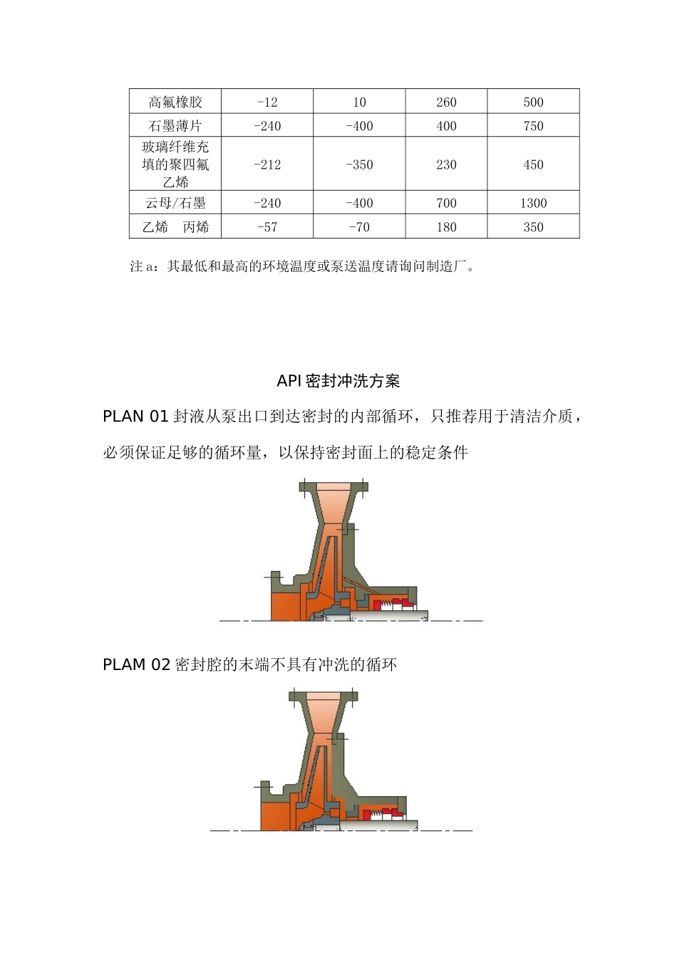 API610标准的机械密封材料与分类编码_第3页