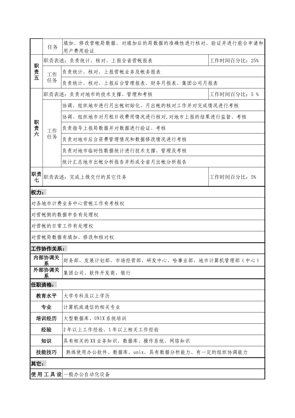 通信行业-计费业务中心-营帐数据处理岗位说明书_第2页