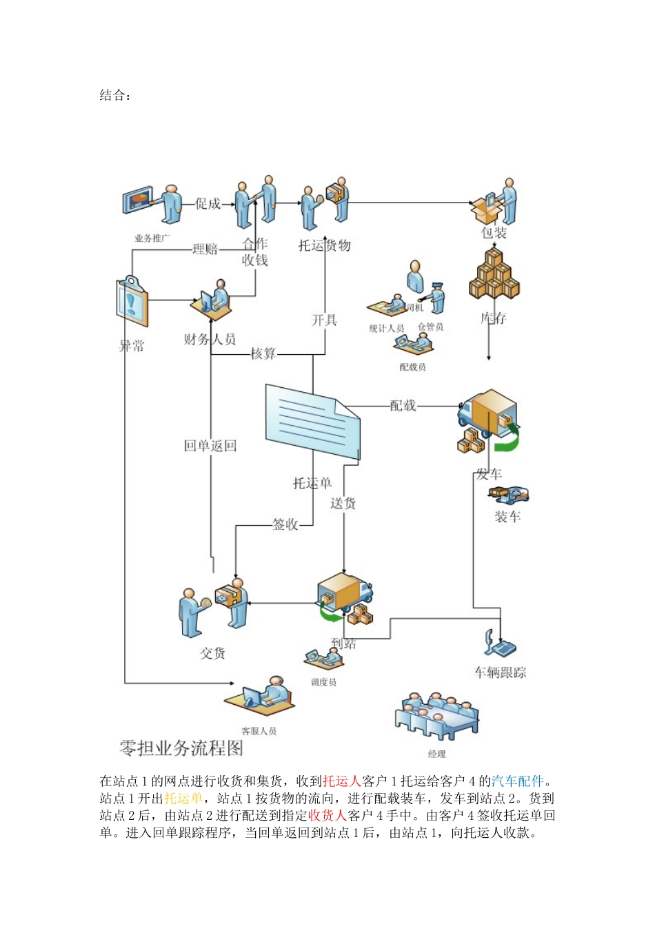 货物运输业务基础讲稿_第3页