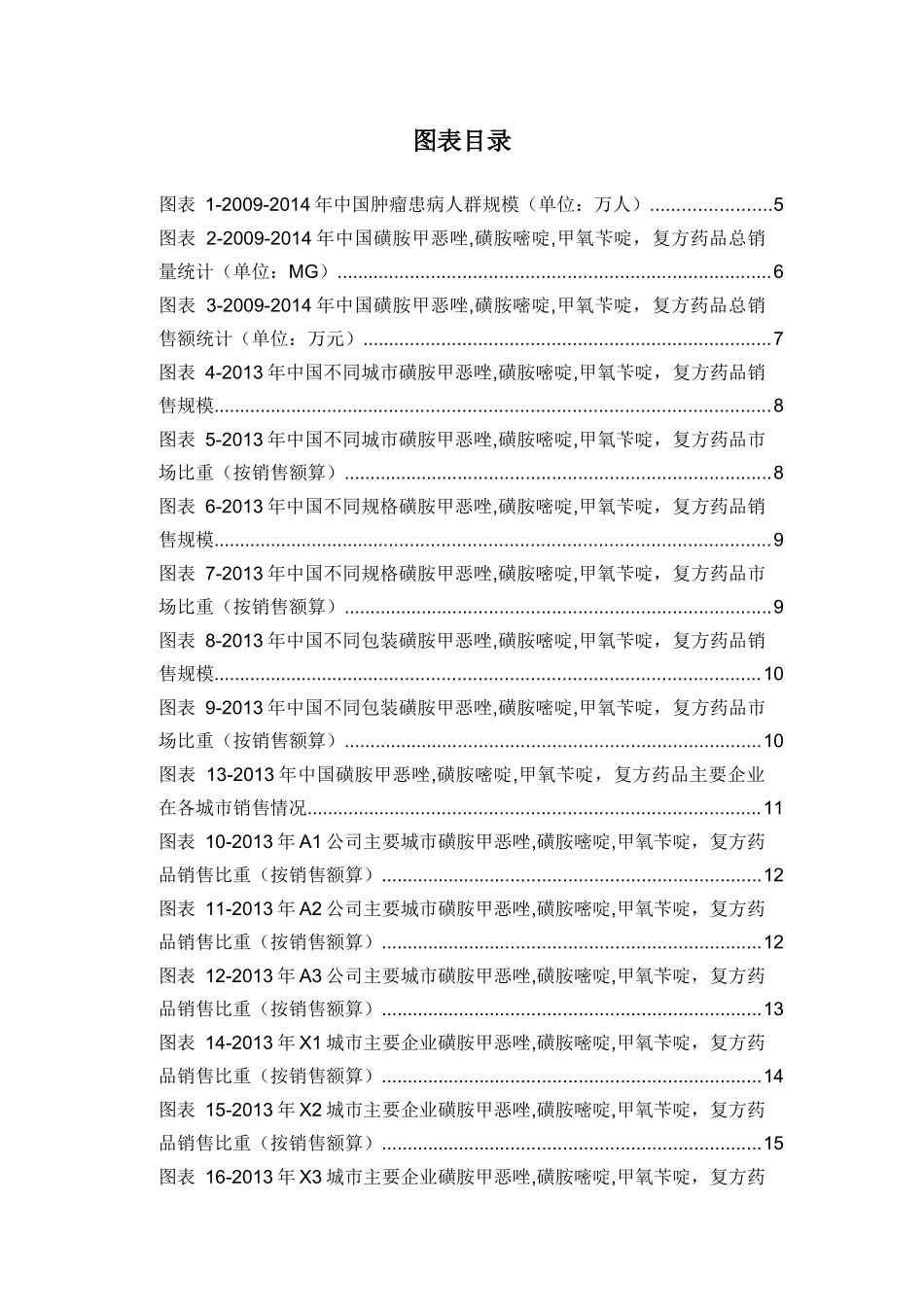 X年磺胺甲恶唑磺胺嘧啶甲氧苄啶复方药品销售数据_第3页