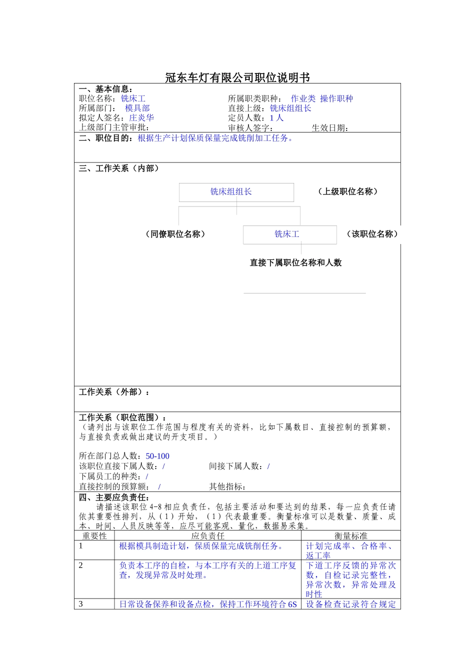 冠东车灯公司模具部铣床工职位说明书_第1页