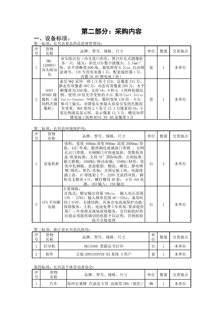 长兴县食品药品监督管理局等单位暗访包_第3页