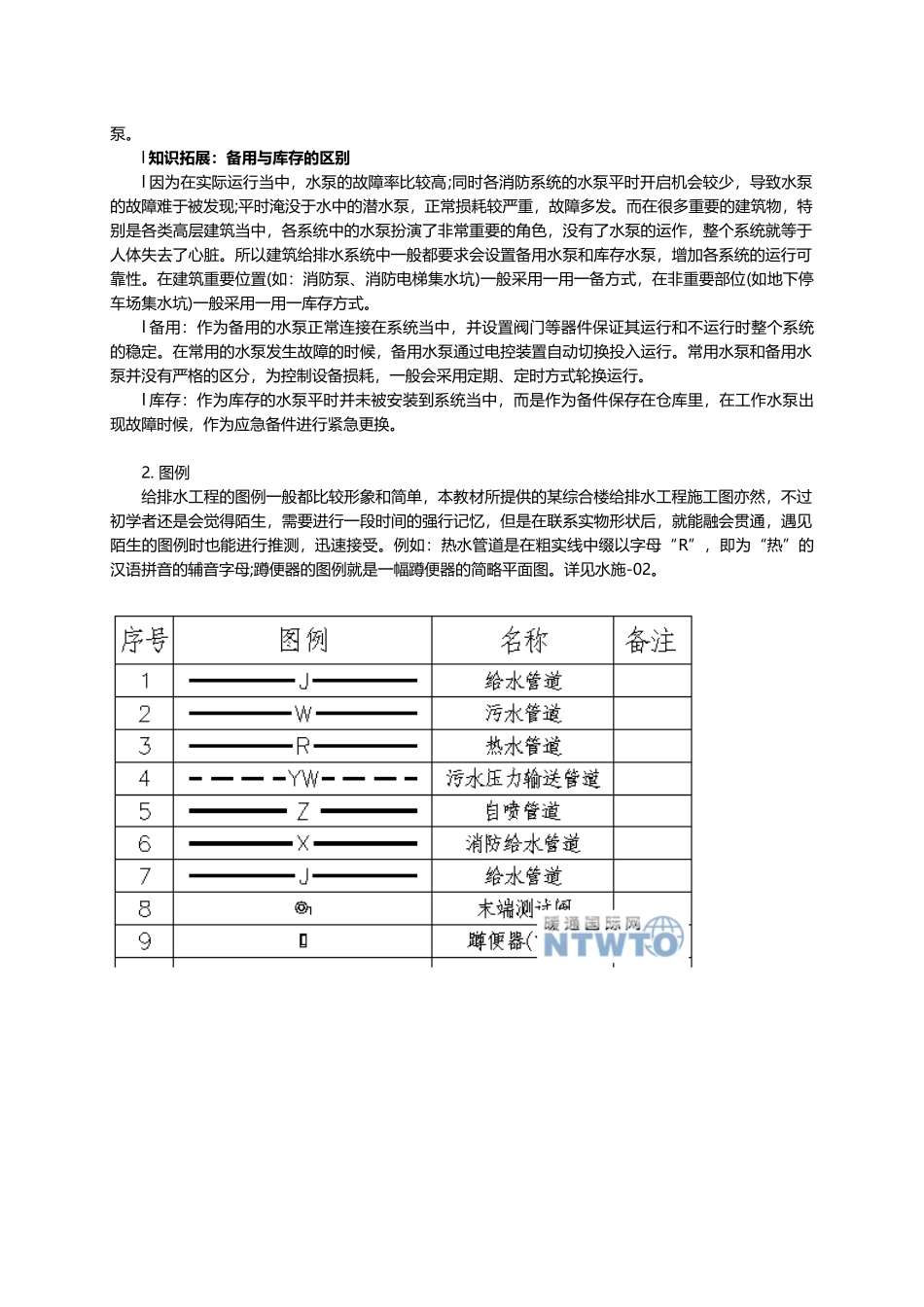 高层综合楼设计范例图纸给排水专业识图全面讲解(一)_第2页