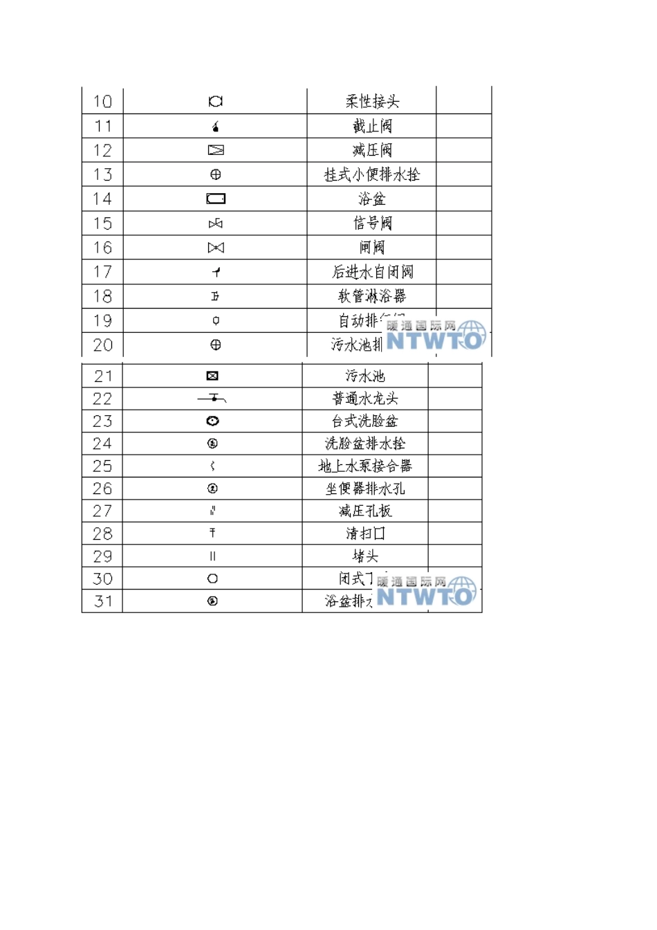高层综合楼设计范例图纸给排水专业识图全面讲解(一)_第3页