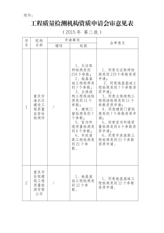 重庆市建设工程质量检测机构资质申请评审结果公示