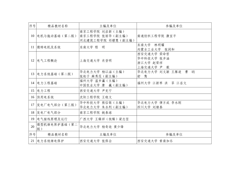 电力行业精品教材书目_第2页