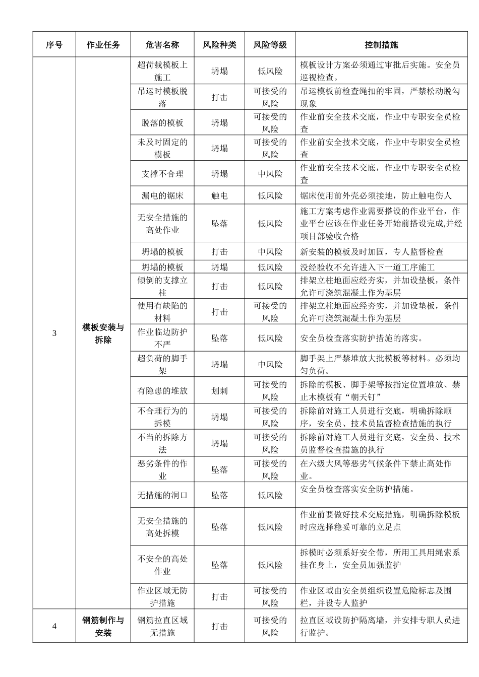 榄坪变施工安全基准风险指南_第2页