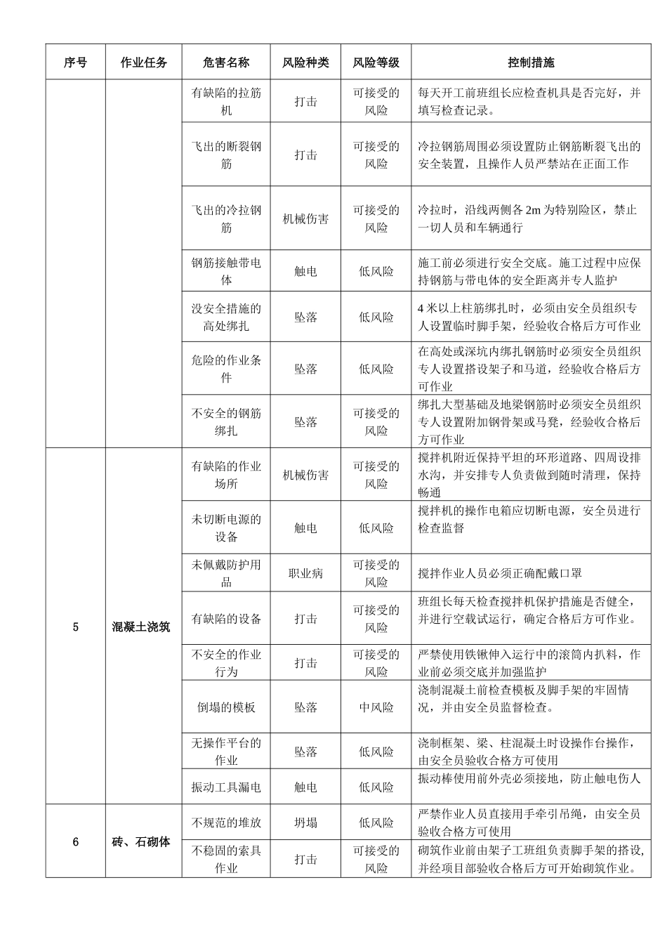 榄坪变施工安全基准风险指南_第3页