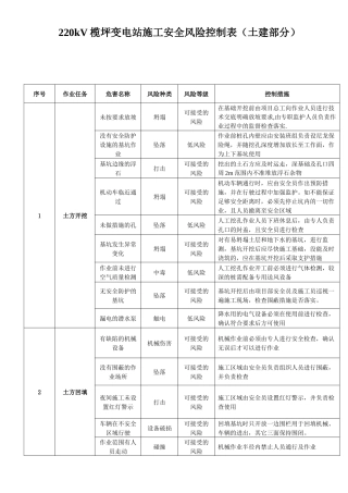 榄坪变施工安全基准风险指南