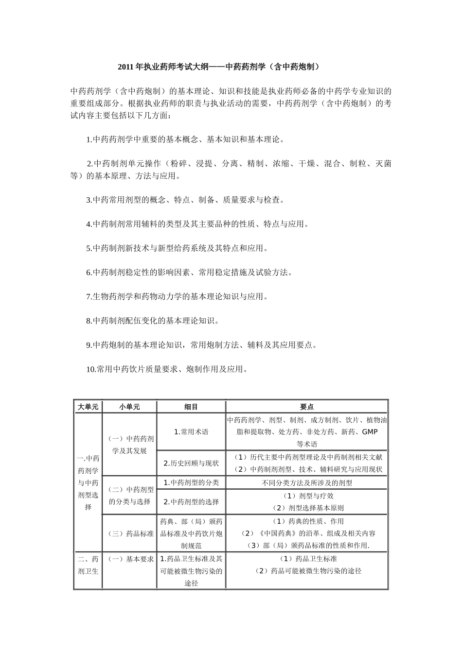 XX年执业药师考试大纲(中药药剂中药炮制)及X年执业中药师考试_第1页