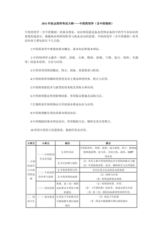 XX年执业药师考试大纲(中药药剂中药炮制)及X年执业中药师考试