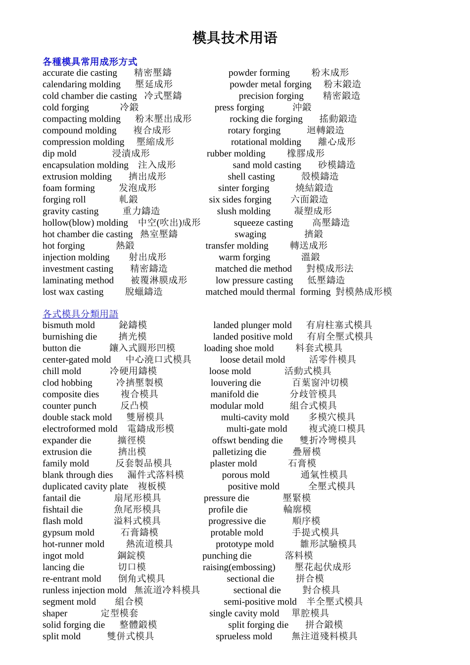模具技术用语doc38(1)_第1页