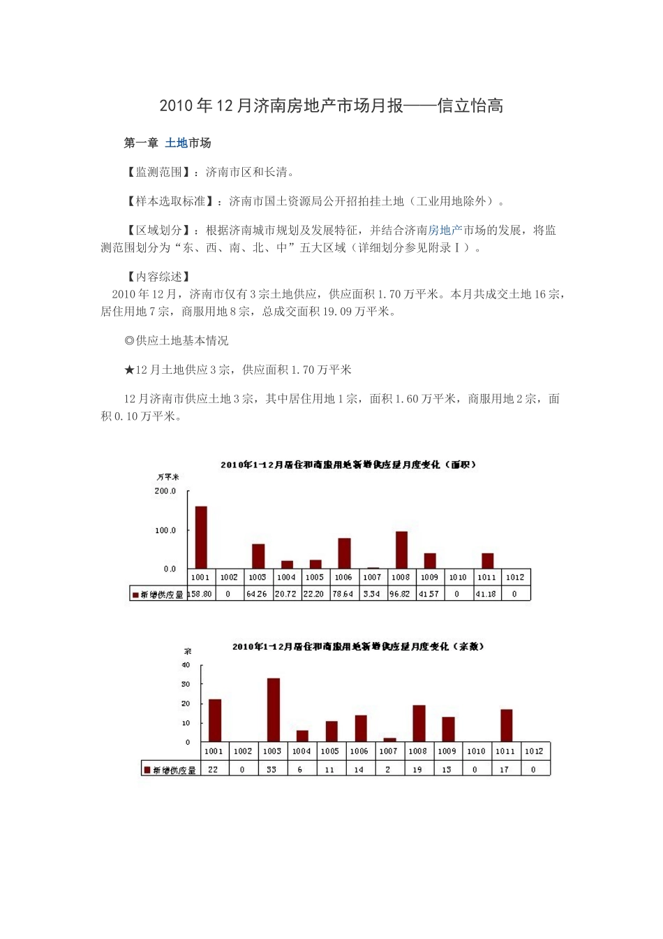 XXXX年12月济南房地产市场月报_信立怡高_29页_第1页