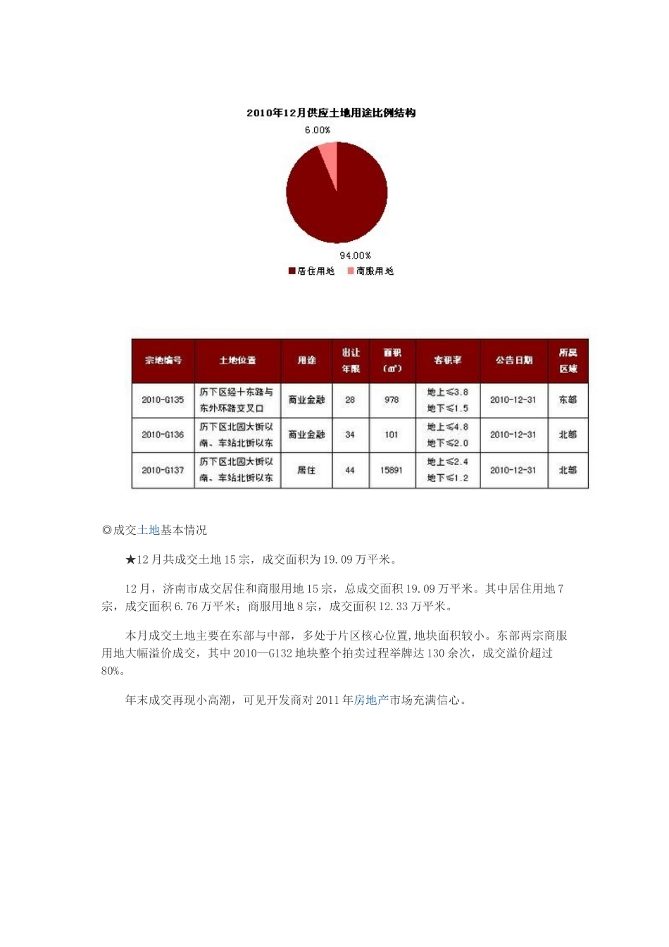 XXXX年12月济南房地产市场月报_信立怡高_29页_第2页