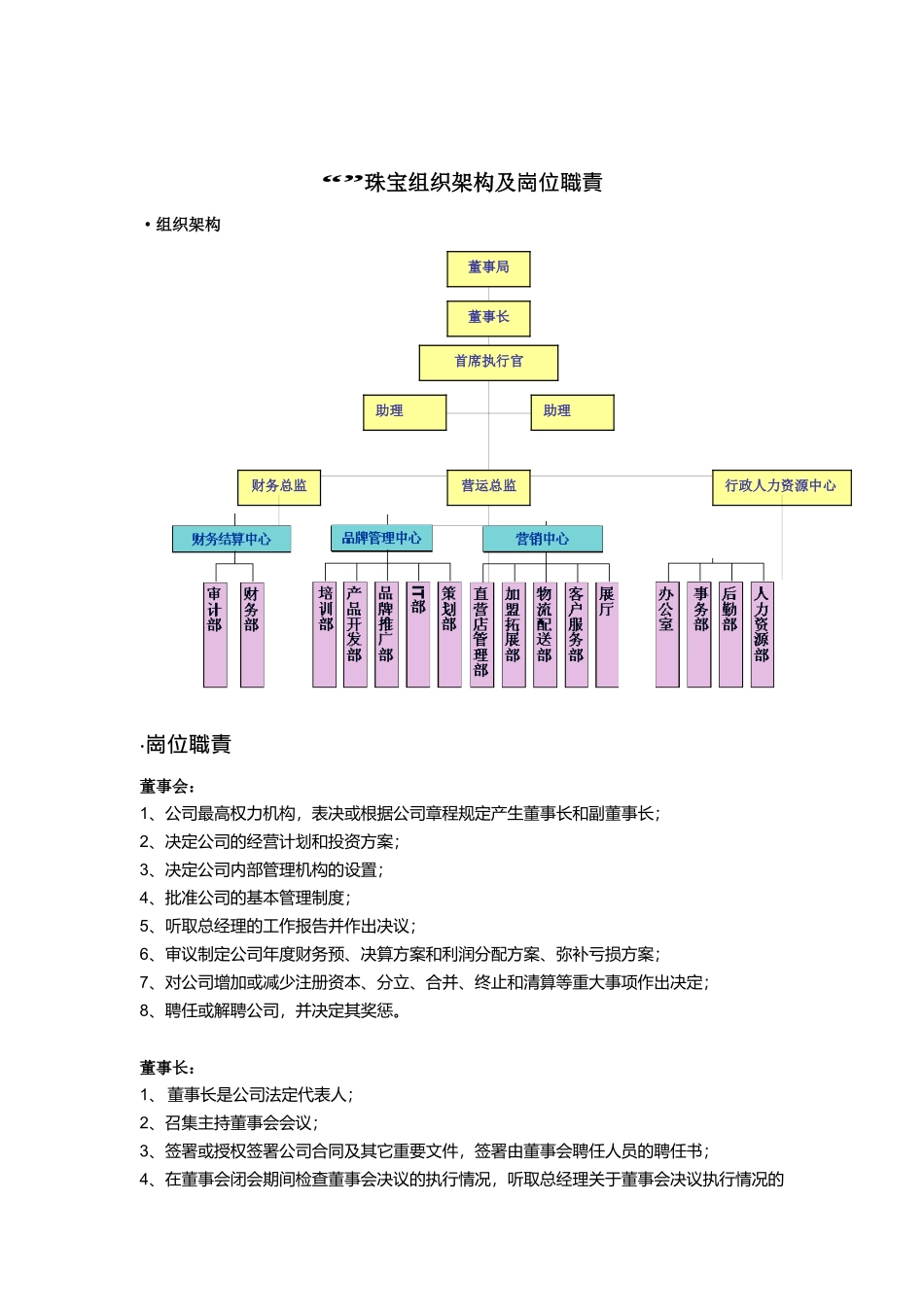 “XX”珠宝组织架构及崗位職責_第1页