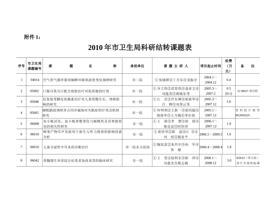 连云港市卫生局XXXX年第一批医药卫生科研课题（结转课题）计_第1页