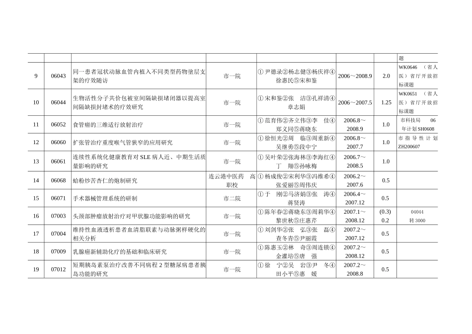 连云港市卫生局XXXX年第一批医药卫生科研课题（结转课题）计_第2页