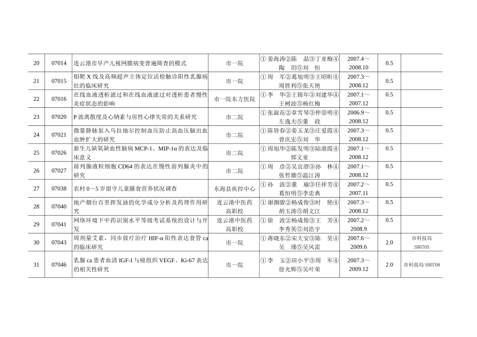 连云港市卫生局XXXX年第一批医药卫生科研课题（结转课题）计_第3页
