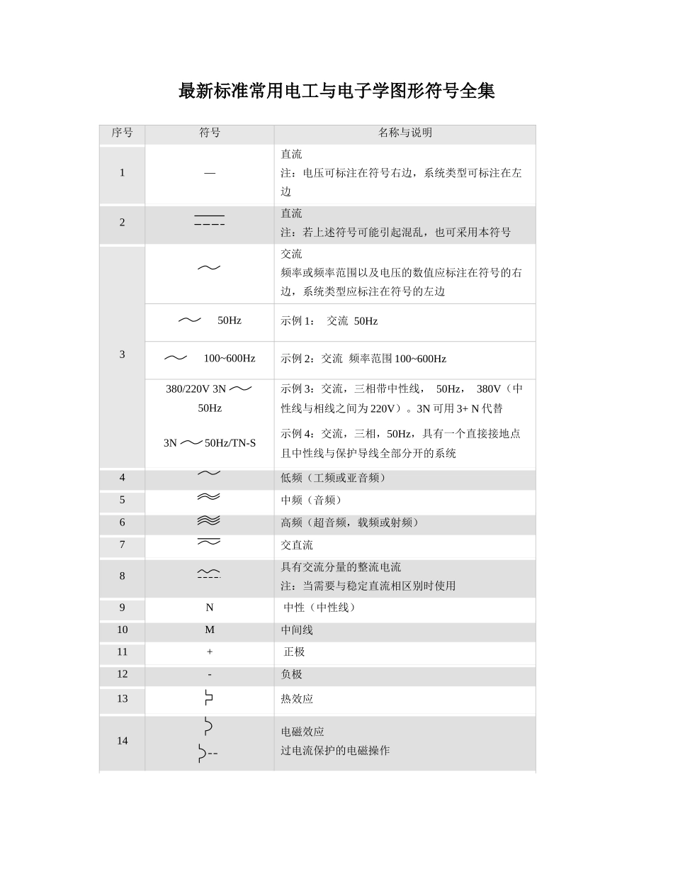 最新标准常用电工与电子学图形符号全_第1页